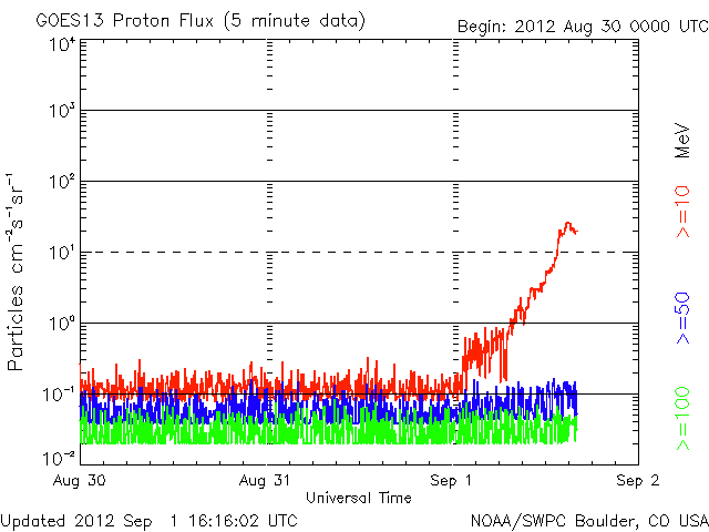 Proton-5.gif