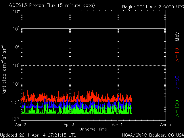 noaa_proton_G8_3d-7.gif