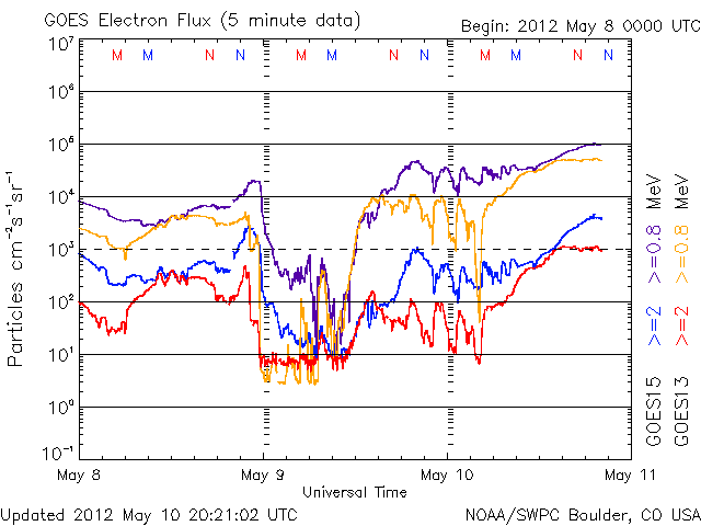 Electron-35.gif