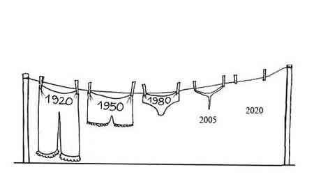 100-years-female-underwear-evolution.jpg