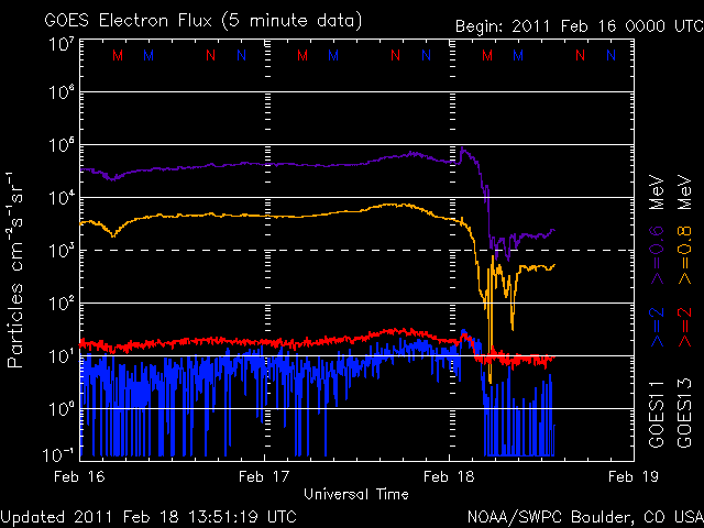 noaa_elec_3d-1.gif