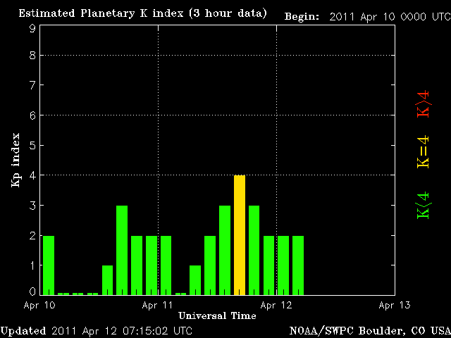 noaa_kp_3d-7.gif