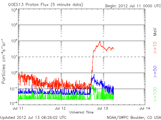 Proton-31.gif