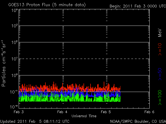 noaa_proton_G8_3d.gif