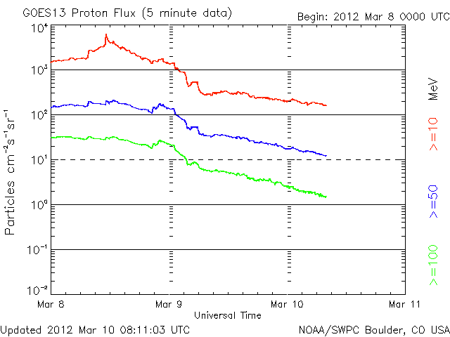 Proton-8.gif