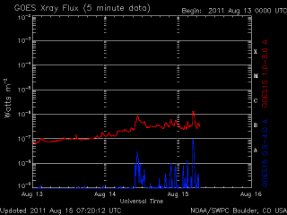 noaa_xrays_half-1.gif