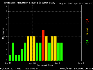 noaa_kp_3d_half-3.gif