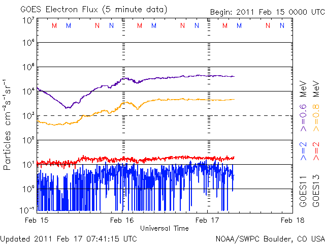 20110217_electron.gif