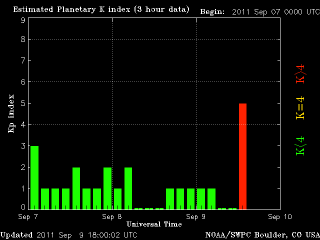 noaa_kp_3d_half-1.gif