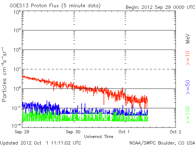 Proton-16.gif