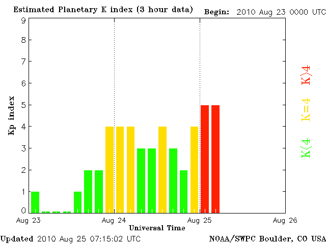 Kp-21.gif