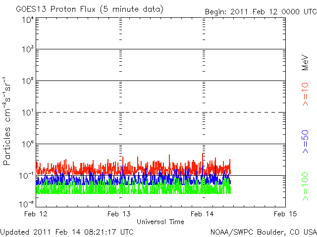 20110214_proton.gif