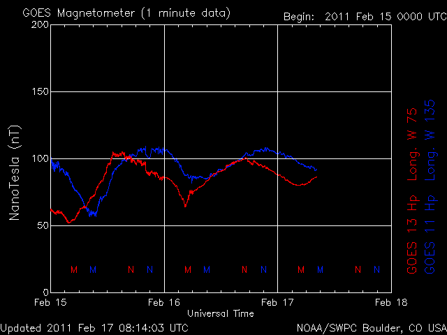 noaa_mag_3d-7.gif