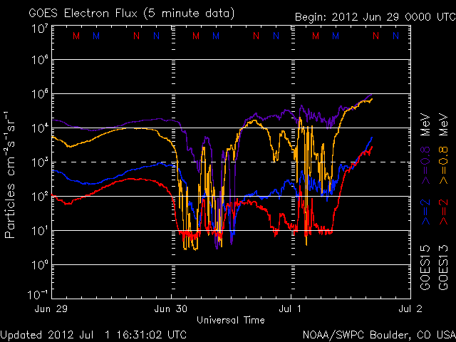 noaa_elec_3d.gif