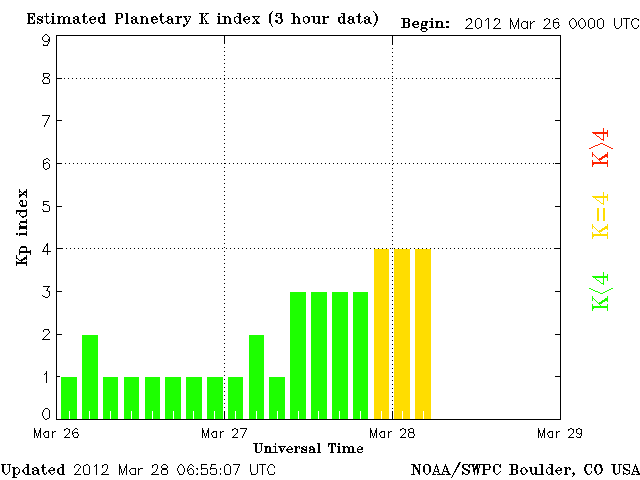 Kp-29.gif