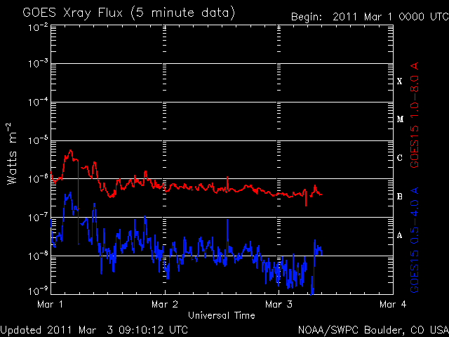 noaa_xrays-1.gif