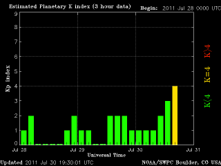 noaa_kp_3d_half.gif