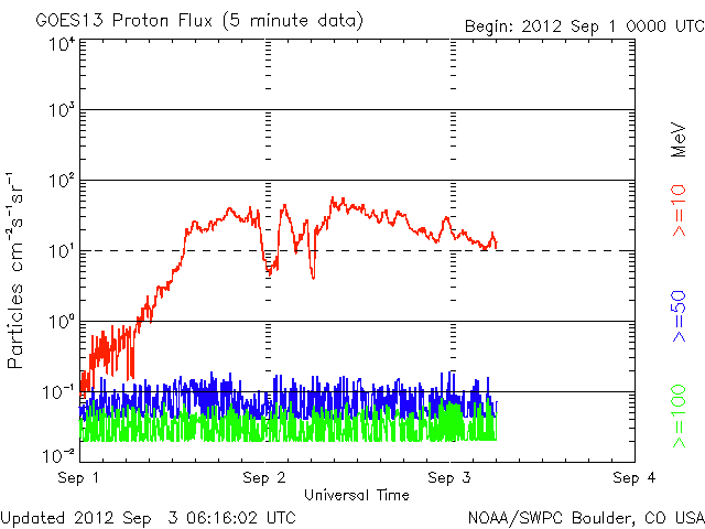 Proton-8.gif