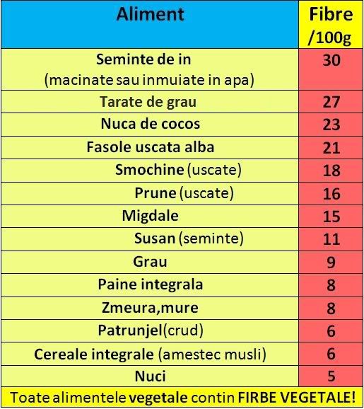 tabel-fibre-11.jpg