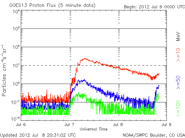 Proton-25.gif