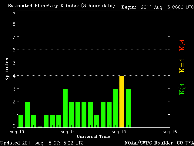 noaa_kp_3d.gif