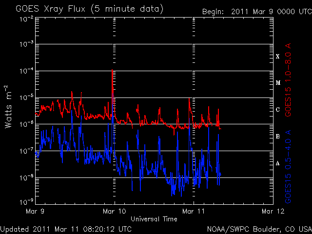 noaa_xrays-4.gif