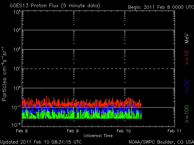 noaa_proton_G8_3d.gif