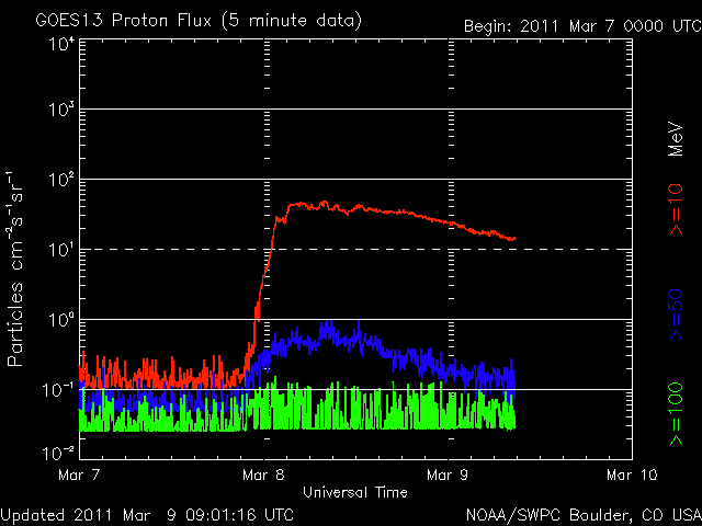 noaa_proton_G8_3d-2.gif