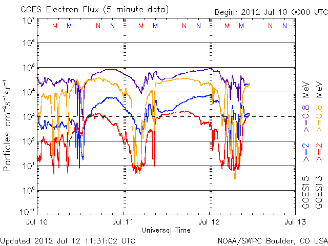 Electron-100.gif