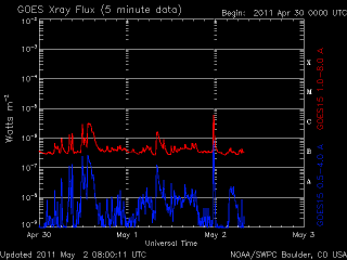 noaa_xrays_half-6.gif