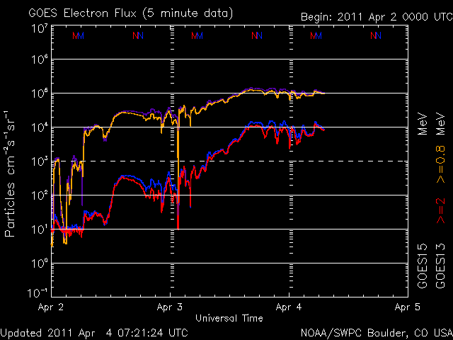 noaa_elec_3d-8.gif