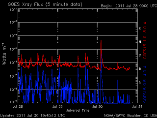 noaa_xrays_half.gif