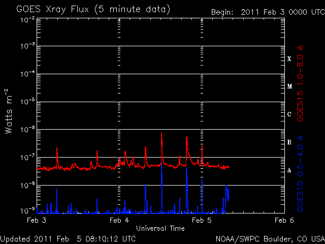 noaa_xrays.gif