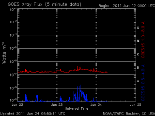 noaa_xrays_half-17.gif