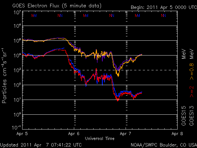 noaa_elec_3d-9.gif