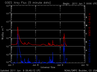 noaa_xrays_half-14.gif