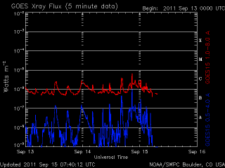 noaa_xrays_half-6.gif