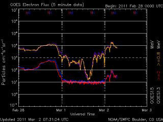 noaa_elec_3d_half.gif