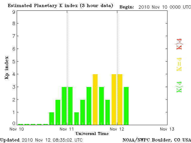 Kp-2.gif