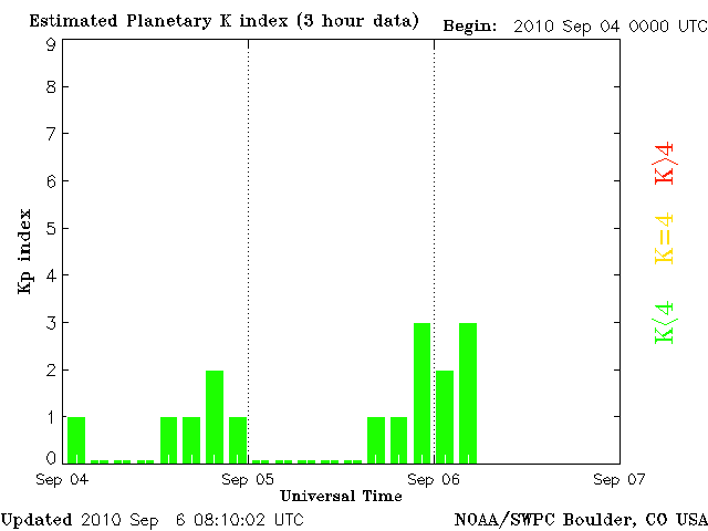 Kp-33.gif