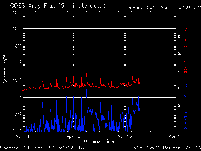 noaa_xrays-14.gif