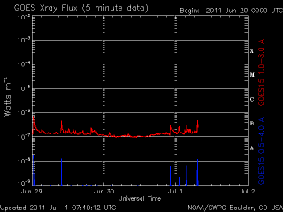 noaa_xrays_half-18.gif