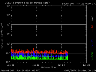 noaa_proton_G8_3d_half-6.gif