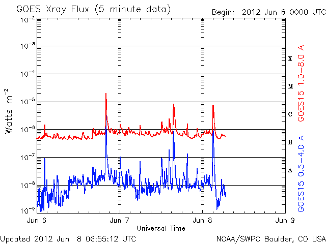 Xray-68.gif