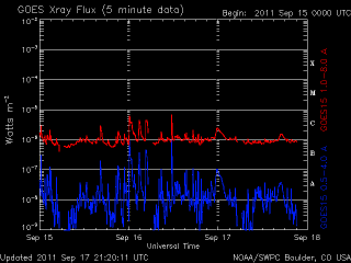 noaa_xrays_half-7.gif