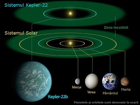 607770main_Kepler22bDiagram_946-710.jpg