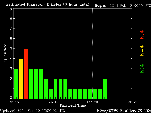 noaa_kp_3d-6.gif