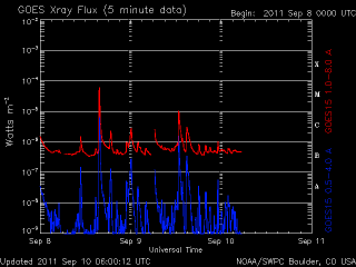 noaa_xrays_half-4.gif