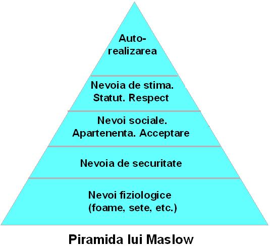 piramida-lui-maslow.jpg