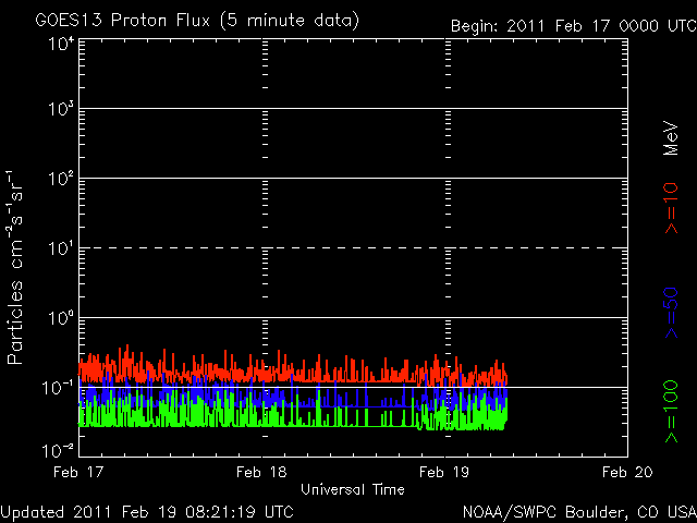 noaa_proton_G8_3d-1.gif